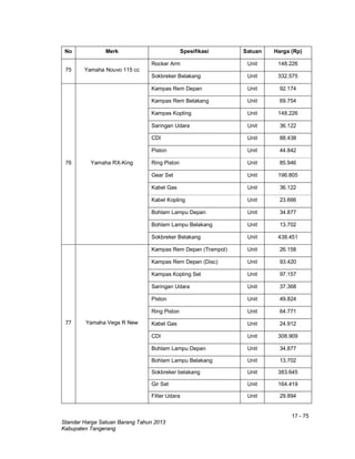 17 - 75
Standar Harga Satuan Barang Tahun 2013
Kabupaten Tangerang
No Merk Spesifikasi Satuan Harga (Rp)
75 Yamaha Nouvo 115 cc
Rocker Arm Unit 148.226
Sokbreker Belakang Unit 332.575
76 Yamaha RX-King
Kampas Rem Depan Unit 92.174
Kampas Rem Belakang Unit 69.754
Kampas Kopling Unit 148.226
Saringan Udara Unit 36.122
CDI Unit 88.438
Piston Unit 44.842
Ring Piston Unit 85.946
Gear Set Unit 196.805
Kabel Gas Unit 36.122
Kabel Kopling Unit 23.666
Bohlam Lampu Depan Unit 34.877
Bohlam Lampu Belakang Unit 13.702
Sokbreker Belakang Unit 438.451
77 Yamaha Vega R New
Kampas Rem Depan (Trampol) Unit 26.158
Kampas Rem Depan (Disc) Unit 93.420
Kampas Kopling Set Unit 97.157
Saringan Udara Unit 37.368
Piston Unit 49.824
Ring Piston Unit 64.771
Kabel Gas Unit 24.912
CDI Unit 308.909
Bohlam Lampu Depan Unit 34.877
Bohlam Lampu Belakang Unit 13.702
Sokbreker belakang Unit 383.645
Gir Set Unit 164.419
Filter Udara Unit 29.894
 