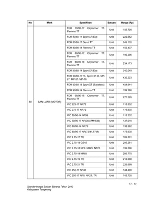 17 - 77
Standar Harga Satuan Barang Tahun 2013
Kabupaten Tangerang
No Merk Spesifikasi Satuan Harga (Rp)
80 BAN LUAR (MOTOR)
FDR 70/90-17 Cityrunner TT.
Flemmo TT
Unit 155.700
FDR 80/80-14 Sport XR Evo Unit 222.962
FDR 80/80-17 Genzi TT Unit 249.120
FDR 80/90-14 Flemmo TT Unit 159.437
FDR 80/90-17 Cityrunner TT.
Flemmo TT
Unit 199.296
FDR 80/90-18 Cityrunner TT.
Flemmo TT
Unit 234.173
FDR 90/80-14 Sport XR Evo Unit 340.049
FDR 90/80-17 TL Sport XT-R. MP-
27. MP-57. MP-76
Unit 432.223
FDR 90/80-18 Sport XT (Tubeless) Unit 454.644
FDR 90/90-14 Flemmo TT Unit 199.296
FDR 90/90-18 Cityrunner TT.
Flemmo TT
Unit 270.295
IRC 225-17 NR72 Unit 118.332
IRC 275-17 NR72 Unit 175.630
IRC 70/90-14 NF59 Unit 118.332
IRC 70/90-17 NF(35;57M/63B) Unit 137.016
IRC 80/90-14 NR76 Unit 138.262
IRC 80/90-17 NR(72/41;57M) Unit 175.630
IRC 2.75-17 TR Unit 189.331
IRC 2.75-18 GS45 Unit 209.261
IRC 2.75-18 NF2. NR25. NF25 Unit 199.296
IRC 2.75-18 NR65 Unit 206.770
IRC 2.75-19 TR Unit 212.998
IRC 2.75-21 TR Unit 226.699
IRC 250-17 NF40 Unit 144.490
IRC 250-17 NF9. NR21. TR Unit 145.735
 