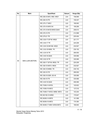 17 - 78
Standar Harga Satuan Barang Tahun 2013
Kabupaten Tangerang
No Merk Spesifikasi Satuan Harga (Rp)
80 BAN LUAR (MOTOR)
IRC 250-18 NF2. NR2. NR21 Unit 156.946
IRC 250-18 TR Unit 159.437
IRC 275-17 NR21 Unit 186.840
IRC 275-18 NR15 M Unit 199.296
IRC 275-18 NF25.NR25.GS45 Unit 208.015
IRC 275-19 TR Unit 212.998
IRC 275-21 TR Unit 225.454
IRC 3.00-17 SP1M. NR25 Unit 221.717
IRC 3.00-17 TR Unit 224.208
IRC 3.00-18 NR15M. NR25 Unit 232.927
IRC 3.00-18 NR65. TR Unit 239.155
IRC 3.25-18 TR Unit 269.050
IRC 3.50-18 GS45 Unit 335.066
IRC 3.50-18 TR Unit 335.066
IRC 300-17 SP1M. NR25. TR Unit 224.208
IRC 300-18 NR15. NR25 Unit 232.927
IRC 300-18 NR66. TR Unit 239.155
IRC 325-18 TR Unit 269.050
IRC 350-18 GSR. GS 45 Unit 335.066
IRC 350-18 TR Unit 335.066
IRC 4.00-18 GS45 Unit 406.066
IRC 70/90-14 NF59 Unit 120.823
IRC 70/90-16 NR72 Unit 137.016
IRC 70/90-17 NF35. NR69. NR72 Unit 143.244
IRC 80/100-18 NR65 Unit 170.647
IRC 80/90-14 NR76 Unit 141.998
IRC 80/90-16 NR72 Unit 174.384
IRC 80/90-17 NR41.NF69.NR72 Unit 186.840
 