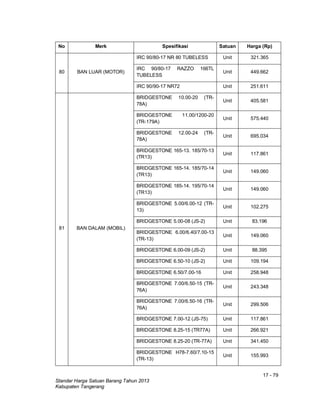 17 - 79
Standar Harga Satuan Barang Tahun 2013
Kabupaten Tangerang
No Merk Spesifikasi Satuan Harga (Rp)
80 BAN LUAR (MOTOR)
IRC 90/80-17 NR 80 TUBELESS Unit 321.365
IRC 90/80-17 RAZZO 166TL
TUBELESS
Unit 449.662
IRC 90/90-17 NR72 Unit 251.611
81 BAN DALAM (MOBIL)
BRIDGESTONE 10.00-20 (TR-
78A)
Unit 405.581
BRIDGESTONE 11.00/1200-20
(TR-179A)
Unit 575.440
BRIDGESTONE 12.00-24 (TR-
78A)
Unit 695.034
BRIDGESTONE 165-13. 185/70-13
(TR13)
Unit 117.861
BRIDGESTONE 165-14. 185/70-14
(TR13)
Unit 149.060
BRIDGESTONE 185-14. 195/70-14
(TR13)
Unit 149.060
BRIDGESTONE 5.00/6.00-12 (TR-
13)
Unit 102.275
BRIDGESTONE 5.00-08 (JS-2) Unit 83.196
BRIDGESTONE 6.00/6.40/7.00-13
(TR-13)
Unit 149.060
BRIDGESTONE 6.00-09 (JS-2) Unit 88.395
BRIDGESTONE 6.50-10 (JS-2) Unit 109.194
BRIDGESTONE 6.50/7.00-16 Unit 258.948
BRIDGESTONE 7.00/6.50-15 (TR-
76A)
Unit 243.348
BRIDGESTONE 7.00/6.50-16 (TR-
76A)
Unit 299.506
BRIDGESTONE 7.00-12 (JS-75) Unit 117.861
BRIDGESTONE 8.25-15 (TR77A) Unit 266.921
BRIDGESTONE 8.25-20 (TR-77A) Unit 341.450
BRIDGESTONE H78-7.60/7.10-15
(TR-13)
Unit 155.993
 