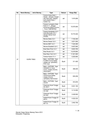 1 - 30
Standar Harga Satuan Barang Tahun 2013
Kabupaten Tangerang
No Nama Barang Jenis Barang Type Satuan Harga (Rp)
47 KURSI TAMU
Fantoni Kobe Sofa 1
Seater , Dengan Tangan
dan Kaki kayu. Dilapisi
kulit sintetis hitam /
Coklat Tua
set 1.619.280
Fantoni Livingston Sofa
Kulit 3-1-1 , dengan
kombinasi Metal Chrome
. FULLY IMPORTED
set 15.570.000
Fantoni Kimberley 3-2-1
Sofa Minimalis 3-2-1
dengan Bahan Kulit
Sintetis
set 10.774.440
Morres Delta 3-2-1 set 7.162.200
Morres Dexter 3-2-1 set 4.671.000
Morres 8807 3-2-1 set 7.224.480
Morres Elizabeth 3-2-1 set 8.407.800
Brad New Pinto 3-2-1 set 8.843.760
Brad Nicole 3-2-1 set 13.078.800
Brad New York 3-2-1 set 11.521.800
Fantoni Kyoto 3-1-1 set 5.293.800
Merk : CHITOSE. Type
FLORA H kursi hadap.
rangka cat. upholstery
PVC vinyl
Buah 311.400
Merk : CHITOSE. Type
HANAKO O. Kursi
susun. rangka chrome.
oscar/fabric
Buah 498.240
Merk : CHITOSE. Type
VISTA kursi hadap.
rangka chrome.
upholstery fabric/oscar
Buah 635.256
Merk : CHITOSE. Type
CAVIS
Buah 572.976
Chairman Kursi Tunggu
AC 840 F
Buah 6.041.160
Chairman Kursi Tunggu
VC 430
Buah 3.114.000
Chairman Kursi Tunggu
AC-930
Buah 2.428.920
Indachi Kursi Tunggu D-
403 A
Buah 4.322.232
Indachi Kursi Tunggu D-
801 V3
Buah 3.462.768
 