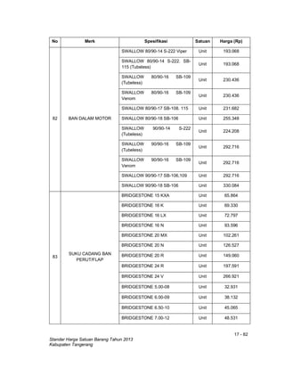 17 - 82
Standar Harga Satuan Barang Tahun 2013
Kabupaten Tangerang
No Merk Spesifikasi Satuan Harga (Rp)
82 BAN DALAM MOTOR
SWALLOW 80/90-14 S-222 Viper Unit 193.068
SWALLOW 80/90-14 S-222. SB-
115 (Tubeless)
Unit 193.068
SWALLOW 80/90-16 SB-109
(Tubeless)
Unit 230.436
SWALLOW 80/90-16 SB-109
Venom
Unit 230.436
SWALLOW 80/90-17 SB-108. 115 Unit 231.682
SWALLOW 80/90-18 SB-106 Unit 255.348
SWALLOW 90/90-14 S-222
(Tubeless)
Unit 224.208
SWALLOW 90/90-16 SB-109
(Tubeless)
Unit 292.716
SWALLOW 90/90-16 SB-109
Venom
Unit 292.716
SWALLOW 90/90-17 SB-106,109 Unit 292.716
SWALLOW 90/90-18 SB-106 Unit 330.084
83
SUKU CADANG BAN
PERUT/FLAP
BRIDGESTONE 15 KXA Unit 65.864
BRIDGESTONE 16 K Unit 69.330
BRIDGESTONE 16 LX Unit 72.797
BRIDGESTONE 16 N Unit 93.596
BRIDGESTONE 20 MX Unit 102.261
BRIDGESTONE 20 N Unit 126.527
BRIDGESTONE 20 R Unit 149.060
BRIDGESTONE 24 R Unit 197.591
BRIDGESTONE 24 V Unit 266.921
BRIDGESTONE 5.00-08 Unit 32.931
BRIDGESTONE 6.00-09 Unit 38.132
BRIDGESTONE 6.50-10 Unit 45.065
BRIDGESTONE 7.00-12 Unit 48.531
 