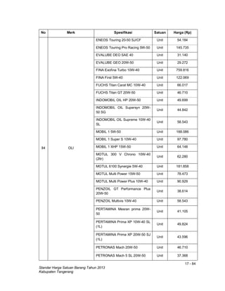 17 - 84
Standar Harga Satuan Barang Tahun 2013
Kabupaten Tangerang
No Merk Spesifikasi Satuan Harga (Rp)
84 OLI
ENEOS Touring 20-50 SJ/CF Unit 54.184
ENEOS Touring Pro Racing 5W-50 Unit 145.735
EVALUBE DEO SAE 40 Unit 31.140
EVALUBE GEO 20W-50 Unit 29.272
FINA Exofina Turbo 10W-40 Unit 759.816
FINA First 5W-40 Unit 122.069
FUCHS Titan Carat MC 10W-40 Unit 66.017
FUCHS Titan GT 20W-50 Unit 46.710
INDOMOBIL OIL HP 20W-50 Unit 49.699
INDOMOBIL OIL Supersyn 20W-
50 SG
Unit 44.842
INDOMOBIL OIL Supreme 10W-40
SL
Unit 58.543
MOBIL 1 5W-50 Unit 188.086
MOBIL 1 Super S 10W-40 Unit 97.780
MOBIL 1 XHP 15W-50 Unit 64.148
MOTUL 300 V Chrono 10W-40
(2ltr)
Unit 62.280
MOTUL 6100 Synergie 5W-40 Unit 181.858
MOTUL Multi Power 15W-50 Unit 78.473
MOTUL Multi Power Plus 10W-40 Unit 90.929
PENZOIL GT Performance Plus
20W-50
Unit 38.614
PENZOIL Multivis 10W-40 Unit 58.543
PERTAMINA Mesran prima 20W-
50
Unit 41.105
PERTAMINA Prima XP 10W-40 SL
(1L)
Unit 49.824
PERTAMINA Prima XP 20W-50 SJ
(1L)
Unit 43.596
PETRONAS Mach 20W-50 Unit 46.710
PETRONAS Mach 5 SL 20W-50 Unit 37.368
 