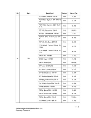 17 - 85
Standar Harga Satuan Barang Tahun 2013
Kabupaten Tangerang
No Merk Spesifikasi Satuan Harga (Rp)
84 OLI
PETRONAS Syntium 10W-30 Unit 70.999
PETRONAS Syntium 800 10W-40
SM
Unit 63.526
PETRONAS Syntium 800 15wW-
50 SL
Unit 59.789
REPSOL Competition 5W-40 Unit 184.349
REPSOL Elite Injection 10W-40 Unit 73.490
REPSOL Elite Multivalvulas 10W-
40
Unit 89.683
REPSOL Elite Super 20W-50 Unit 62.280
PERTAMINA Fastron 10W-40 SL
(1 Ltr)
Unit 64.771
PERTAMINA Fastron 20W-50 SL
(1Ltr)
Unit 56.675
SHELL Plus 10W-40 Unit 73.490
SHELL Super 15W-50 Unit 51.070
SHELL Ultra 5W-40 Unit 185.594
STP Motor Oil 20W-50 Unit 47.333
STP Motor Oil SAE 20W-50 Unit 47.333
STP Syntetic Diesel 15W-40 Unit 53.561
STP Syntetic Motor Oil 10W-40 Unit 59.166
TOP 1 Synth Motor Oil 20W-50 Unit 49.824
TOP 1 Synth Super Plus 15W-50 Unit 49.824
TOP 1 Zenzation 10W-40 Unit 66.017
TOTAL Quartz 5000 15W-50 Unit 49.824
TOTAL Quartz 7000 10W-40 Unit 66.017
TOTAL Quartz 9000 5W-40 Unit 110.236
VALVOLINE D-Max 15W-40 Unit 54.806
 