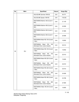 17 - 86
Standar Harga Satuan Barang Tahun 2013
Kabupaten Tangerang
No Merk Spesifikasi Satuan Harga (Rp)
84 OLI
VALVOLINE Synmax 15W-50 Unit 64.771
VALVOLINE Synpro 15W-50 Unit 118.332
PERTAMINA Martron 440 (Curah 1
liter)
Unit 21.145
PERTAMINA Martron 450 (Curah 1
liter)
Unit 24.958
PERTAMINA Martron 540 (Curah 1
liter)
Unit 21.666
PERTAMINA Martron 550 (Curah 1
liter)
Unit 24.958
PERTAMINA Masri RG 100 (Curah
1 liter)
Unit 18.892
PERTAMINA Masri RG 100
(Kemasan Drum untuk Industri)
Unit 22.012
PERTAMINA Masri RG 150 (Curah
1 liter)
Unit 18.892
PERTAMINA Masri RG 150
(Kemasan Drum untuk Industri)
Unit 22.012
PERTAMINA Masri RG 220 (Curah
1 liter)
Unit 19.065
PERTAMINA Masri RG 220
(Kemasan Drum untuk Industri)
Unit 22.012
PERTAMINA Masri RG 320 (Curah
1 liter)
Unit 22.012
PERTAMINA Masri RG 320
(Kemasan Drum untuk Industri)
Unit 24.958
PERTAMINA Masri RG 460 (Curah
1 liter)
Unit 24.786
PERTAMINA Masri RG 460
(Kemasan Drum untuk Industri)
Unit 27.905
PERTAMINA Masri RG 68 (Curah
1 liter)
Unit 19.065
 
