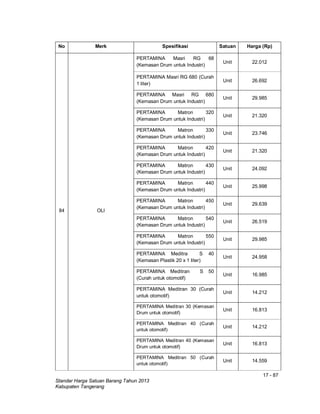 17 - 87
Standar Harga Satuan Barang Tahun 2013
Kabupaten Tangerang
No Merk Spesifikasi Satuan Harga (Rp)
84 OLI
PERTAMINA Masri RG 68
(Kemasan Drum untuk Industri)
Unit 22.012
PERTAMINA Masri RG 680 (Curah
1 liter)
Unit 26.692
PERTAMINA Masri RG 680
(Kemasan Drum untuk Industri)
Unit 29.985
PERTAMINA Matron 320
(Kemasan Drum untuk Industri)
Unit 21.320
PERTAMINA Matron 330
(Kemasan Drum untuk Industri)
Unit 23.746
PERTAMINA Matron 420
(Kemasan Drum untuk Industri)
Unit 21.320
PERTAMINA Matron 430
(Kemasan Drum untuk Industri)
Unit 24.092
PERTAMINA Matron 440
(Kemasan Drum untuk Industri)
Unit 25.998
PERTAMINA Matron 450
(Kemasan Drum untuk Industri)
Unit 29.639
PERTAMINA Matron 540
(Kemasan Drum untuk Industri)
Unit 26.519
PERTAMINA Matron 550
(Kemasan Drum untuk Industri)
Unit 29.985
PERTAMINA Meditra S 40
(Kemasan Plastik 20 x 1 liter)
Unit 24.958
PERTAMINA Meditran S 50
(Curah untuk otomotif)
Unit 16.985
PERTAMINA Meditran 30 (Curah
untuk otomotif)
Unit 14.212
PERTAMINA Meditran 30 (Kemasan
Drum untuk otomotif)
Unit 16.813
PERTAMINA Meditran 40 (Curah
untuk otomotif)
Unit 14.212
PERTAMINA Meditran 40 (Kemasan
Drum untuk otomotif)
Unit 16.813
PERTAMINA Meditran 50 (Curah
untuk otomotif)
Unit 14.559
 
