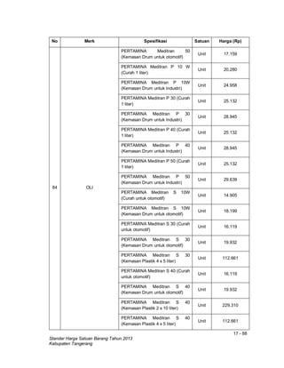 17 - 88
Standar Harga Satuan Barang Tahun 2013
Kabupaten Tangerang
No Merk Spesifikasi Satuan Harga (Rp)
84 OLI
PERTAMINA Meditran 50
(Kemasan Drum untuk otomotif)
Unit 17.159
PERTAMINA Meditran P 10 W
(Curah 1 liter)
Unit 20.280
PERTAMINA Meditran P 10W
(Kemasan Drum untuk Industri)
Unit 24.958
PERTAMINA Meditran P 30 (Curah
1 liter)
Unit 25.132
PERTAMINA Meditran P 30
(Kemasan Drum untuk Industri)
Unit 28.945
PERTAMINA Meditran P 40 (Curah
1 liter)
Unit 25.132
PERTAMINA Meditran P 40
(Kemasan Drum untuk Industri)
Unit 28.945
PERTAMINA Meditran P 50 (Curah
1 liter)
Unit 25.132
PERTAMINA Meditran P 50
(Kemasan Drum untuk Industri)
Unit 29.639
PERTAMINA Meditran S 10W
(Curah untuk otomotif)
Unit 14.905
PERTAMINA Meditran S 10W
(Kemasan Drum untuk otomotif)
Unit 18.199
PERTAMINA Meditran S 30 (Curah
untuk otomotif)
Unit 16.119
PERTAMINA Meditran S 30
(Kemasan Drum untuk otomotif)
Unit 19.932
PERTAMINA Meditran S 30
(Kemasan Plastik 4 x 5 liter)
Unit 112.661
PERTAMINA Meditran S 40 (Curah
untuk otomotif)
Unit 16.119
PERTAMINA Meditran S 40
(Kemasan Drum untuk otomotif)
Unit 19.932
PERTAMINA Meditran S 40
(Kemasan Plastik 2 x 10 liter)
Unit 229.310
PERTAMINA Meditran S 40
(Kemasan Plastik 4 x 5 liter)
Unit 112.661
 