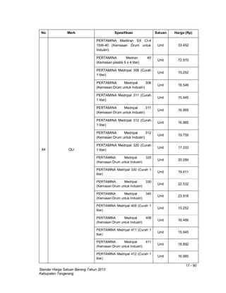 17 - 90
Standar Harga Satuan Barang Tahun 2013
Kabupaten Tangerang
No Merk Spesifikasi Satuan Harga (Rp)
84 OLI
PERTAMINA Meditran SX CI-4
15W-40 (Kemasan Drum untuk
Industri)
Unit 33.452
PERTAMINA Medran 40
(Kemasan plastik 6 x 4 liter)
Unit 72.970
PERTAMINA Medripal 308 (Curah
1 liter)
Unit 15.252
PERTAMINA Medripal 308
(Kemasan Drum untuk Industri)
Unit 18.546
PERTAMINA Medripal 311 (Curah
1 liter)
Unit 15.945
PERTAMINA Medripal 311
(Kemasan Drum untuk Industri)
Unit 16.985
PERTAMINA Medripal 312 (Curah
1 liter)
Unit 16.985
PERTAMINA Medripal 312
(Kemasan Drum untuk Industri)
Unit 19.759
PERTAMINA Medripal 320 (Curah
1 liter)
Unit 17.333
PERTAMINA Medripal 320
(Kemasan Drum untuk Industri)
Unit 20.280
PERTAMINA Medripal 330 (Curah 1
liter)
Unit 19.411
PERTAMINA Medripal 330
(Kemasan Drum untuk Industri)
Unit 22.532
PERTAMINA Medripal 340
(Kemasan Drum untuk Industri)
Unit 23.918
PERTAMINA Medripal 408 (Curah 1
liter)
Unit 15.252
PERTAMINA Medripal 408
(Kemasan Drum untuk Industri)
Unit 16.466
PERTAMINA Medripal 411 (Curah 1
liter)
Unit 15.945
PERTAMINA Medripal 411
(Kemasan Drum untuk Industri)
Unit 18.892
PERTAMINA Medripal 412 (Curah 1
liter)
Unit 16.985
 