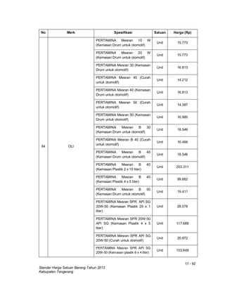 17 - 92
Standar Harga Satuan Barang Tahun 2013
Kabupaten Tangerang
No Merk Spesifikasi Satuan Harga (Rp)
84 OLI
PERTAMINA Mesran 10 W
(Kemasan Drum untuk otomotif)
Unit 15.773
PERTAMINA Mesran 20 W
(Kemasan Drum untuk otomotif)
Unit 15.773
PERTAMINA Mesran 30 (Kemasan
Drum untuk otomotif)
Unit 16.813
PERTAMINA Mesran 40 (Curah
untuk otomotif)
Unit 14.212
PERTAMINA Mesran 40 (Kemasan
Drum untuk otomotif)
Unit 16.813
PERTAMINA Mesran 50 (Curah
untuk otomotif)
Unit 14.387
PERTAMINA Mesran 50 (Kemasan
Drum untuk otomotif)
Unit 16.985
PERTAMINA Mesran B 30
(Kemasan Drum untuk otomotif)
Unit 18.546
PERTAMINA Mesran B 40 (Curah
untuk otomotif)
Unit 16.466
PERTAMINA Mesran B 40
(Kemasan Drum untuk otomotif)
Unit 18.546
PERTAMINA Mesran B 40
(Kemasan Plastik 2 x 10 liter)
Unit 203.311
PERTAMINA Mesran B 40
(Kemasan Plastik 4 x 5 liter)
Unit 99.662
PERTAMINA Mesran B 50
(Kemasan Drum untuk otomotif)
Unit 19.411
PERTAMINA Mesran SPR API SG
20W-50 (Kemasan Plastik 20 x 1
liter)
Unit 28.078
PERTAMINA Mesran SPR 20W-50
API SG (Kemasan Plastik 4 x 5
liter)
Unit 117.688
PERTAMINA Mesran SPR API SG
20W-50 (Curah untuk otomotif)
Unit 20.972
PERTAMINA Mesran SPR API SG
20W-50 (Kemasan plastik 6 x 4 liter)
Unit 103.648
 