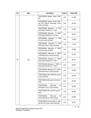17 - 93
Standar Harga Satuan Barang Tahun 2013
Kabupaten Tangerang
No Merk Spesifikasi Satuan Harga (Rp)
84 OLI
PERTAMINA Mesran Super 20W-
50
Unit 51.998
PERTAMINA Mesran Super 20W-
50 API SG/CD (Kemasan Drum
untuk otomotif)
Unit 24.439
PERTAMINA Mesrania 2 TOB
(Kemasan Plastik 20 x 1 liter)
Unit 22.706
PERTAMINA Mesrania 2 TSPR
(Kemasan Plastik 24 x 0.8 liter)
Unit 20.972
PERTAMINA Mesrania 2 TOB
(Curah untuk otomotif)
Unit 14.039
PERTAMINA Mesrania 2 TOB
(Kemasan Drum untuk otomotif)
Unit 17.679
PERTAMINA Mesrania 2 TSPR
(Curah untuk otomotif)
Unit 18.892
PERTAMINA Mesrania 2 TSPR
(Kemasan Drum untuk otomotif)
Unit 22.706
PERTAMINA Mesrania 2 TSPR
(Kemasan Plastik 20 x 1 liter)
Unit 26.173
PERTAMINA Mesrania 2 TSPR X
(Kemasan Plastik 20 x 1 liter)
Unit 43.851
PERTAMINA Mesrania 2T Enviro
(Kemasan Drum untuk otomotif)
Unit 29.985
PERTAMINA MTX 80W-90 (Curah
untuk otomotif)
Unit 22.878
PERTAMINA NG-Lube 30 (Curah 1
liter)
Unit 25.304
PERTAMINA NG-Lube 30
(Kemasan Drum untuk Industri)
Unit 22.359
PERTAMINA NG-Lube 40 (Curah 1
liter)
Unit 25.304
PERTAMINA NG-Lube 40
(Kemasan Drum untuk Industri)
Unit 25.304
PERTAMINA Prima Extreme 10W-
30 API SL (Curah untuk otomotif)
Unit 18.371
 