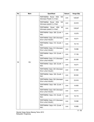 17 - 95
Standar Harga Satuan Barang Tahun 2013
Kabupaten Tangerang
No Merk Spesifikasi Satuan Harga (Rp)
84 OLI
PERTAMINA Rored HDA 140
(Kemasan Plastik 4 x 5 liter)
Unit 129.647
PERTAMINA Rored HDA 140
(Kemasan plastik 6 x 4 liter)
Unit 23.918
PERTAMINA Rored HDA 90
(Kemasan plastik 6 x 4 liter)
Unit 129.647
PERTAMINA Salyx 308 (Curah 1
liter)
Unit 15.079
PERTAMINA Salyx 308 (Kemasan
Drum untuk Industri)
Unit 18.371
PERTAMINA Salyx 312 (Curah 1
liter)
Unit 16.119
PERTAMINA Salyx 312 (Kemasan
Drum untuk Industri)
Unit 19.586
PERTAMINA Salyx 315 (Curah 1
liter)
Unit 17.159
PERTAMINA Salyx 315 (Kemasan
Drum untuk Industri)
Unit 20.280
PERTAMINA Salyx 320 (Curah 1
liter)
Unit 18.371
PERTAMINA Salyx 320 (Kemasan
Drum untuk Industri)
Unit 21.492
PERTAMINA Salyx 330 (Curah 1
liter)
Unit 20.452
PERTAMINA Salyx 330 (Kemasan
Drum untuk Industri)
Unit 23.918
PERTAMINA Salyx 408 (Curah 1
liter)
Unit 14.905
PERTAMINA Salyx 408 (Kemasan
Drum untuk Industri)
Unit 18.371
PERTAMINA Salyx 412 (Curah 1
liter)
Unit 16.119
PERTAMINA Salyx 412 (Kemasan
Drum untuk Industri)
Unit 19.586
PERTAMINA Salyx 415 (Curah 1
liter)
Unit 16.985
 