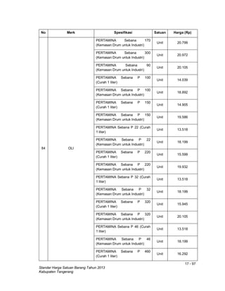 17 - 97
Standar Harga Satuan Barang Tahun 2013
Kabupaten Tangerang
No Merk Spesifikasi Satuan Harga (Rp)
84 OLI
PERTAMINA Sebana 170
(Kemasan Drum untuk Industri)
Unit 20.799
PERTAMINA Sebana 300
(Kemasan Drum untuk Industri)
Unit 20.972
PERTAMINA Sebana 90
(Kemasan Drum untuk Industri)
Unit 20.105
PERTAMINA Sebana P 100
(Curah 1 liter)
Unit 14.039
PERTAMINA Sebana P 100
(Kemasan Drum untuk Industri)
Unit 18.892
PERTAMINA Sebana P 150
(Curah 1 liter)
Unit 14.905
PERTAMINA Sebana P 150
(Kemasan Drum untuk Industri)
Unit 19.586
PERTAMINA Sebana P 22 (Curah
1 liter)
Unit 13.518
PERTAMINA Sebana P 22
(Kemasan Drum untuk Industri)
Unit 18.199
PERTAMINA Sebana P 220
(Curah 1 liter)
Unit 15.599
PERTAMINA Sebana P 220
(Kemasan Drum untuk Industri)
Unit 19.932
PERTAMINA Sebana P 32 (Curah
1 liter)
Unit 13.518
PERTAMINA Sebana P 32
(Kemasan Drum untuk Industri)
Unit 18.199
PERTAMINA Sebana P 320
(Curah 1 liter)
Unit 15.945
PERTAMINA Sebana P 320
(Kemasan Drum untuk Industri)
Unit 20.105
PERTAMINA Sebana P 46 (Curah
1 liter)
Unit 13.518
PERTAMINA Sebana P 46
(Kemasan Drum untuk Industri)
Unit 18.199
PERTAMINA Sebana P 460
(Curah 1 liter)
Unit 16.292
 