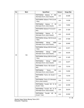17 - 98
Standar Harga Satuan Barang Tahun 2013
Kabupaten Tangerang
No Merk Spesifikasi Satuan Harga (Rp)
84 OLI
PERTAMINA Sebana P 480
(Kemasan Drum untuk Industri)
Unit 20.280
PERTAMINA Sebana P 68 (Curah
1 liter)
Unit 14.039
PERTAMINA Sebana P 68
(Kemasan Drum untuk Industri)
Unit 18.892
PERTAMINA Sebana P 9 (Curah 1
liter)
Unit 21.320
PERTAMINA Sebana P 9
(Kemasan Drum untuk Industri)
Unit 24.439
PERTAMINA Silinap 160 M (Curah
1 liter)
Unit 27.559
PERTAMINA Silinap 180M
(Kemasan Drum untuk Industri)
Unit 29.985
PERTAMINA Silinap 220 M (Curah
1 liter)
Unit 33.971
PERTAMINA Silinap 220M
(Kemasan Drum untuk Industri)
Unit 36.225
PERTAMINA Silinap 280 M (Curah
1 liter)
Unit 41.425
PERTAMINA Silinap 280M
(Kemasan Drum untuk Industri)
Unit 43.677
PERTAMINA Termo 150 (Curah 1
liter)
Unit 13.518
PERTAMINA Termo 150
(Kemasan Drum untuk Industri)
Unit 16.292
PERTAMINA Termo 22 (Curah 1
liter)
Unit 13.518
PERTAMINA Termo 22 (Kemasan
Drum untuk Industri)
Unit 14.212
PERTAMINA Translik HD 10 W
(Curah 1 liter)
Unit 22.359
PERTAMINA Translik HD 10 W
(Kemasan Drum untuk industri)
Unit 25.479
PERTAMINA Translik HD 30
(Curah 1 liter)
Unit 23.052
 