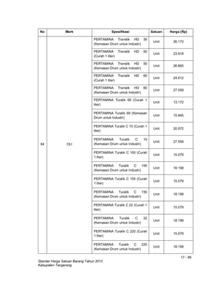 17 - 99
Standar Harga Satuan Barang Tahun 2013
Kabupaten Tangerang
No Merk Spesifikasi Satuan Harga (Rp)
84 OLI
PERTAMINA Translik HD 30
(Kemasan Drum untuk Industri)
Unit 26.173
PERTAMINA Translik HD 50
(Curah 1 liter)
Unit 23.918
PERTAMINA Translik HD 50
(Kemasan Drum untuk Industri)
Unit 26.865
PERTAMINA Translik HD 60
(Curah 1 liter)
Unit 24.612
PERTAMINA Translik HD 60
(Kemasan Drum untuk Industri)
Unit 27.559
PERTAMINA Turalik 69 (Curah 1
liter)
Unit 13.172
PERTAMINA Turalik 69 (Kemasan
Drum untuk Industri)
Unit 15.945
PERTAMINA Turalik C 10 (Curah 1
liter)
Unit 20.972
PERTAMINA Turalik C 10
(Kemasan Drum untuk Industri)
Unit 27.559
PERTAMINA Turalik C 100 (Curah
1 liter)
Unit 15.079
PERTAMINA Turalik C 100
(Kemasan Drum untuk Industri)
Unit 18.199
PERTAMINA Turalik C 150 (Curah
1 liter)
Unit 15.079
PERTAMINA Turalik C 150
(Kemasan Drum untuk Industri)
Unit 18.199
PERTAMINA Turalik C 22 (Curah 1
liter)
Unit 15.079
PERTAMINA Turalik C 22
(Kemasan Drum untuk Industri)
Unit 18.199
PERTAMINA Turalik C 220 (Curah
1 liter)
Unit 15.079
PERTAMINA Turalik C 220
(Kemasan Drum untuk Industri)
Unit 18.199
 