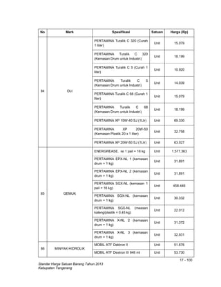17 - 100
Standar Harga Satuan Barang Tahun 2013
Kabupaten Tangerang
No Merk Spesifikasi Satuan Harga (Rp)
84 OLI
PERTAMINA Turalik C 320 (Curah
1 liter)
Unit 15.079
PERTAMINA Turalik C 320
(Kemasan Drum untuk Industri)
Unit 18.199
PERTAMINA Turalik C 5 (Curah 1
liter)
Unit 10.920
PERTAMINA Turalik C 5
(Kemasan Drum untuk Industri)
Unit 14.039
PERTAMINA Turalik C 68 (Curah 1
liter)
Unit 15.079
PERTAMINA Turalik C 68
(Kemasan Drum untuk Industri)
Unit 18.199
PERTAMINA XP 10W-40 SJ (1Ltr) Unit 69.330
PERTAMINA XP 20W-50
(Kemasan Plastik 20 x 1 liter)
Unit 32.758
PERTAMINA XP 20W-50 SJ (1Ltr) Unit 63.027
85 GEMUK
ENERGREASE. isi 1 pail = 16 kg Unit 1.577.363
PERTAMINA EPX-NL 1 (kemasan
drum = 1 kg)
Unit 31.891
PERTAMINA EPX-NL 2 (kemasan
drum = 1 kg)
Unit 31.891
PERTAMINA SGX-NL (kemasan 1
pail = 16 kg)
Unit 458.446
PERTAMINA SGX-NL (kemasan
drum = 1 kg)
Unit 30.332
PERTAMINA SGX-NL (measan
kaleng/plastik = 0.45 kg)
Unit 22.012
PERTAMINA X-NL 2 (kemasan
drum = 1 kg)
Unit 31.372
PERTAMINA X-NL 3 (kemasan
drum = 1 kg)
Unit 32.931
86 MINYAK HIDROLIK
MOBIL ATF Dektron II Unit 51.876
MOBIL ATF Dextron III 946 ml Unit 53.730
 