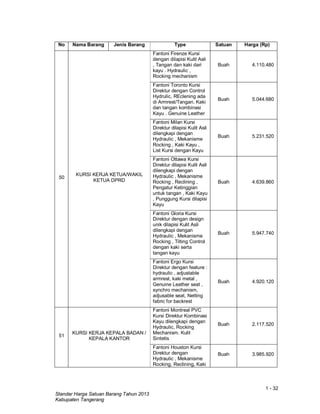 1 - 32
Standar Harga Satuan Barang Tahun 2013
Kabupaten Tangerang
No Nama Barang Jenis Barang Type Satuan Harga (Rp)
50
KURSI KERJA KETUA/WAKIL
KETUA DPRD
Fantoni Firenze Kursi
dengan dilapisi Kulit Asli
, Tangan dan kaki dari
kayu . Hydraulic ,
Rocking mechanism
Buah 4.110.480
Fantoni Toronto Kursi
Direktur dengan Control
Hydrulic, REclening ada
di Armrest/Tangan. Kaki
dan tangan kombinasi
Kayu . Genuine Leather
Buah 5.044.680
Fantoni Milan Kursi
Direktur dilapisi Kulit Asli
dilengkapi dengan
Hydraulic , Mekanisme
Rocking , Kaki Kayu ,
List Kursi dengan Kayu
Buah 5.231.520
Fantoni Ottawa Kursi
Direktur dilapisi Kulit Asli
dilengkapi dengan
Hydraulic , Mekanisme
Rocking , Reclining ,
Pengatur Ketinggian
untuk tangan , Kaki Kayu
, Punggung Kursi dilapisi
Kayu
Buah 4.639.860
Fantoni Gloria Kursi
Direktur dengan design
unik dilapisi Kulit Asli
dilengkapi dengan
Hydraulic , Mekanisme
Rocking , Tilting Control
dengan kaki serta
tangan kayu
Buah 5.947.740
Fantoni Ergo Kursi
Direktur dengan feature :
hydraulic , adjustable
armrest, kaki metal ,
Genuine Leather seat ,
synchro mechanism,
adjusable seat, Netting
fabric for backrest
Buah 4.920.120
51
KURSI KERJA KEPALA BADAN /
KEPALA KANTOR
Fantoni Montreal PVC
Kursi Direktur Kombinasi
Kayu dilengkapi dengan
Hydraulic, Rocking
Mechanism. Kulit
Sintetis
Buah 2.117.520
Fantoni Houston Kursi
Direktur dengan
Hydraulic , Mekanisme
Rocking, Reclining, Kaki
Buah 3.985.920
 