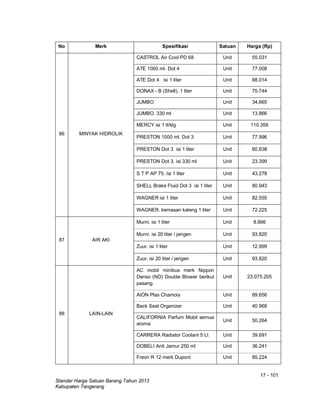 17 - 101
Standar Harga Satuan Barang Tahun 2013
Kabupaten Tangerang
No Merk Spesifikasi Satuan Harga (Rp)
86 MINYAK HIDROLIK
CASTROL Air Cool PD 68 Unit 55.031
ATE 1000 ml. Dot 4 Unit 77.008
ATE Dot 4. isi 1 liter Unit 88.014
DONAX - B (Shell). 1 liter Unit 75.744
JUMBO Unit 34.665
JUMBO. 330 ml Unit 13.866
MERCY isi 1 lt/klg Unit 110.356
PRESTON 1000 ml. Dot 3 Unit 77.996
PRESTON Dot 3 isi 1 liter Unit 60.838
PRESTON Dot 3. isi 330 ml Unit 23.399
S T P AP 75. Isi 1 liter Unit 43.278
SHELL Brake Fluid Dot 3 isi 1 liter Unit 80.943
WAGNER isi 1 liter Unit 82.555
WAGNER. kemasan kaleng 1 liter Unit 72.225
87 AIR AKI
Murni. isi 1 liter Unit 8.666
Murni. isi 20 liter / jerigen Unit 93.820
Zuur. isi 1 liter Unit 12.999
Zuur. isi 20 liter / jerigen Unit 93.820
88 LAIN-LAIN
AC mobil minibus merk Nippon
Denso (ND) Double Blower berikut
pasang
Unit 23.075.205
AION Plas Chamois Unit 89.656
Back Seat Organizer Unit 40.968
CALIFORNIA Parfum Mobil semua
aroma
Unit 50.264
CARRERA Radiator Coolant 5 Lt Unit 39.691
DOBELI Anti Jamur 250 ml Unit 36.241
Freon R 12 merk Dupont Unit 85.224
 