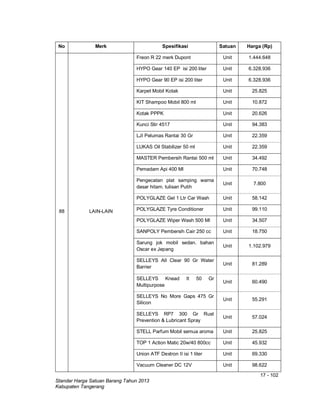 17 - 102
Standar Harga Satuan Barang Tahun 2013
Kabupaten Tangerang
No Merk Spesifikasi Satuan Harga (Rp)
88 LAIN-LAIN
Freon R 22 merk Dupont Unit 1.444.648
HYPO Gear 140 EP isi 200 liter Unit 6.328.936
HYPO Gear 90 EP isi 200 liter Unit 6.328.936
Karpet Mobil Kotak Unit 25.825
KIT Shampoo Mobil 800 ml Unit 10.872
Kotak PPPK Unit 20.626
Kunci Stir 4517 Unit 94.383
LJI Pelumas Rantai 30 Gr Unit 22.359
LUKAS Oil Stabilizer 50 ml Unit 22.359
MASTER Pembersih Rantai 500 ml Unit 34.492
Pemadam Api 400 Ml Unit 70.748
Pengecatan plat samping warna
dasar hitam. tulisan Putih
Unit 7.800
POLYGLAZE Gel 1 Ltr Car Wash Unit 58.142
POLYGLAZE Tyre Conditioner Unit 99.110
POLYGLAZE Wiper Wash 500 Ml Unit 34.507
SANPOLY Pembersih Cair 250 cc Unit 18.750
Sarung jok mobil sedan. bahan
Oscar ex Jepang
Unit 1.102.979
SELLEYS All Clear 90 Gr Water
Barrier
Unit 81.289
SELLEYS Knead It 50 Gr
Multipurpose
Unit 60.490
SELLEYS No More Gaps 475 Gr
Silicon
Unit 55.291
SELLEYS RP7 300 Gr Rust
Prevention & Lubricant Spray
Unit 57.024
STELL Parfum Mobil semua aroma Unit 25.825
TOP 1 Action Matic 20w/40 800cc Unit 45.932
Union ATF Dextron II isi 1 liter Unit 69.330
Vacuum Cleaner DC 12V Unit 98.622
 