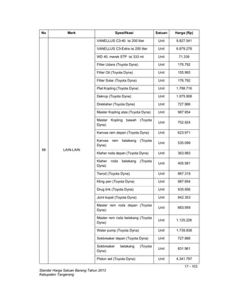 17 - 103
Standar Harga Satuan Barang Tahun 2013
Kabupaten Tangerang
No Merk Spesifikasi Satuan Harga (Rp)
88 LAIN-LAIN
VANELLUS C3-40 isi 200 liter Unit 9.827.541
VANELLUS C3-Extra isi 200 liter Unit 6.879.278
WD 40. merek STP isi 333 ml Unit 71.339
Filter Udara (Toyota Dyna) Unit 176.792
Filter Oil (Toyota Dyna) Unit 155.993
Filter Solar (Toyota Dyna) Unit 176.792
Plat Kopling (Toyota Dyna) Unit 1.788.716
Dekrup (Toyota Dyna) Unit 1.975.908
Dreklaher (Toyota Dyna) Unit 727.966
Master Kopling atas (Toyota Dyna) Unit 987.954
Master Kopling bawah (Toyota
Dyna)
Unit 752.924
Kanvas rem depan (Toyota Dyna) Unit 623.971
Kanvas rem belakang (Toyota
Dyna)
Unit 535.099
Klaher roda depan (Toyota Dyna) Unit 363.983
Klaher roda belakang (Toyota
Dyna)
Unit 405.581
Tierod (Toyota Dyna) Unit 867.319
Kling pen (Toyota Dyna) Unit 987.954
Drug link (Toyota Dyna) Unit 935.956
Joint kopel (Toyota Dyna) Unit 842.353
Master rem roda depan (Toyota
Dyna)
Unit 883.959
Master rem roda belakang (Toyota
Dyna)
Unit 1.125.226
Water pump (Toyota Dyna) Unit 1.739.838
Sokbreaker depan (Toyota Dyna) Unit 727.966
Sokbreaker belakang (Toyota
Dyna)
Unit 831.961
Piston set (Toyota Dyna) Unit 4.341.797
 