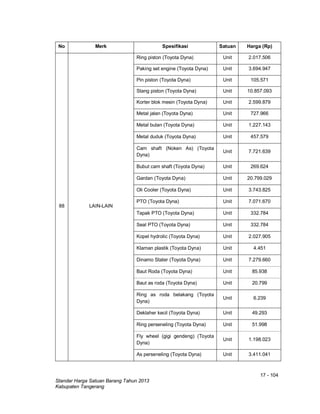 17 - 104
Standar Harga Satuan Barang Tahun 2013
Kabupaten Tangerang
No Merk Spesifikasi Satuan Harga (Rp)
88 LAIN-LAIN
Ring piston (Toyota Dyna) Unit 2.017.506
Paking set engine (Toyota Dyna) Unit 3.694.947
Pin piston (Toyota Dyna) Unit 105.571
Stang piston (Toyota Dyna) Unit 10.857.093
Korter blok mesin (Toyota Dyna) Unit 2.599.879
Metal jalan (Toyota Dyna) Unit 727.966
Metal bulan (Toyota Dyna) Unit 1.227.143
Metal duduk (Toyota Dyna) Unit 457.579
Cam shaft (Noken As) (Toyota
Dyna)
Unit 7.721.639
Bubut cam shaft (Toyota Dyna) Unit 269.624
Gardan (Toyota Dyna) Unit 20.799.029
Oli Cooler (Toyota Dyna) Unit 3.743.825
PTO (Toyota Dyna) Unit 7.071.670
Tapak PTO (Toyota Dyna) Unit 332.784
Seal PTO (Toyota Dyna) Unit 332.784
Kopel hydrolic (Toyota Dyna) Unit 2.027.905
Klaman plastik (Toyota Dyna) Unit 4.451
Dinamo Stater (Toyota Dyna) Unit 7.279.660
Baut Roda (Toyota Dyna) Unit 85.938
Baut as roda (Toyota Dyna) Unit 20.799
Ring as roda belakang (Toyota
Dyna)
Unit 6.239
Deklaher kecil (Toyota Dyna) Unit 49.293
Ring perseneling (Toyota Dyna) Unit 51.998
Fly wheel (gigi gendeng) (Toyota
Dyna)
Unit 1.198.023
As perseneling (Toyota Dyna) Unit 3.411.041
 