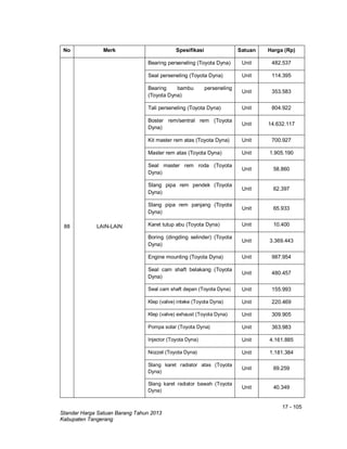 17 - 105
Standar Harga Satuan Barang Tahun 2013
Kabupaten Tangerang
No Merk Spesifikasi Satuan Harga (Rp)
88 LAIN-LAIN
Bearing perseneling (Toyota Dyna) Unit 482.537
Seal perseneling (Toyota Dyna) Unit 114.395
Bearing bambu perseneling
(Toyota Dyna)
Unit 353.583
Tali perseneling (Toyota Dyna) Unit 804.922
Boster rem/sentral rem (Toyota
Dyna)
Unit 14.632.117
Kit master rem atas (Toyota Dyna) Unit 700.927
Master rem atas (Toyota Dyna) Unit 1.905.190
Seal master rem roda (Toyota
Dyna)
Unit 58.860
Slang pipa rem pendek (Toyota
Dyna)
Unit 62.397
Slang pipa rem panjang (Toyota
Dyna)
Unit 65.933
Karet tutup abu (Toyota Dyna) Unit 10.400
Boring (dingding selinder) (Toyota
Dyna)
Unit 3.369.443
Engine mounting (Toyota Dyna) Unit 987.954
Seal cam shaft belakang (Toyota
Dyna)
Unit 480.457
Seal cam shaft depan (Toyota Dyna) Unit 155.993
Klep (valve) inteke (Toyota Dyna) Unit 220.469
Klep (valve) exhaust (Toyota Dyna) Unit 309.905
Pompa solar (Toyota Dyna) Unit 363.983
Injector (Toyota Dyna) Unit 4.161.885
Nozzel (Toyota Dyna) Unit 1.181.384
Slang karet radiator atas (Toyota
Dyna)
Unit 69.259
Slang karet radiator bawah (Toyota
Dyna)
Unit 40.349
 