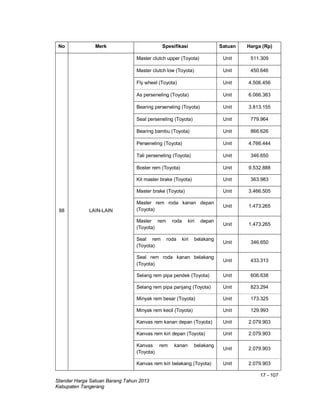 17 - 107
Standar Harga Satuan Barang Tahun 2013
Kabupaten Tangerang
No Merk Spesifikasi Satuan Harga (Rp)
88 LAIN-LAIN
Master clutch upper (Toyota) Unit 511.309
Master clutch low (Toyota) Unit 450.646
Fly wheel (Toyota) Unit 4.506.456
As perseneling (Toyota) Unit 6.066.383
Bearing perseneling (Toyota) Unit 3.813.155
Seal perseneling (Toyota) Unit 779.964
Bearing bambu (Toyota) Unit 866.626
Perseneling (Toyota) Unit 4.766.444
Tali perseneling (Toyota) Unit 346.650
Boster rem (Toyota) Unit 9.532.888
Kit master brake (Toyota) Unit 363.983
Master brake (Toyota) Unit 3.466.505
Master rem roda kanan depan
(Toyota)
Unit 1.473.265
Master rem roda kiri depan
(Toyota)
Unit 1.473.265
Seal rem roda kiri belakang
(Toyota)
Unit 346.650
Seal rem roda kanan belakang
(Toyota)
Unit 433.313
Selang rem pipa pendek (Toyota) Unit 606.638
Selang rem pipa panjang (Toyota) Unit 823.294
Minyak rem besar (Toyota) Unit 173.325
Minyak rem kecil (Toyota) Unit 129.993
Kanvas rem kanan depan (Toyota) Unit 2.079.903
Kanvas rem kiri depan (Toyota) Unit 2.079.903
Kanvas rem kanan belakang
(Toyota)
Unit 2.079.903
Kanvas rem kiri belakang (Toyota) Unit 2.079.903
 