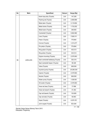 17 - 108
Standar Harga Satuan Barang Tahun 2013
Kabupaten Tangerang
No Merk Spesifikasi Satuan Harga (Rp)
88 LAIN-LAIN
Karet tutup abu (Toyota) Unit 147.326
Packing set (Toyota) Unit 2.859.866
Metal jalan (Toyota) Unit 3.119.854
Metal duduk (Toyota) Unit 1.733.252
Metal bulan (Toyota) Unit 346.650
Crankshaft (Toyota) Unit 9.662.882
Liner (Toyota) Unit 7.626.311
Piston (Toyota) Unit 779.964
Conrod (Toyota) Unit 1.213.277
Pin piston (Toyota) Unit 779.964
Ring piston (Toyota) Unit 433.313
Ring seher (Toyota) Unit 433.313
Engine mounting (Toyota) Unit 2.079.903
Seal crankshaft belakang (Toyota) Unit 303.319
Seal crankshaft depan (Toyota) Unit 95.328
Valve (Toyota) Unit 606.638
Injuction pump (Toyota) Unit 24.265.534
Injector (Toyota) Unit 2.079.903
Nozzle (Toyota) Unit 606.638
Water pump (Toyota) Unit 1.039.951
Oil cooler (Toyota) Unit 2.079.903
Hose rad atas (Toyota) Unit 77.996
Hose rad bawah (Toyota) Unit 81.462
Cap rad bawah (Toyota) Unit 103.995
Cap rad atas (Toyota) Unit 60.663
Kopel (Toyota) Unit 4.679.781
Joint coppel (Toyota) Unit 823.294
 