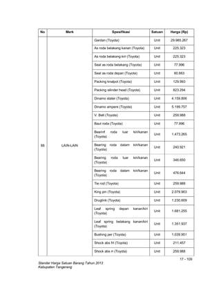 17 - 109
Standar Harga Satuan Barang Tahun 2013
Kabupaten Tangerang
No Merk Spesifikasi Satuan Harga (Rp)
88 LAIN-LAIN
Gardan (Toyota) Unit 29.985.267
As roda belakang kanan (Toyota) Unit 225.323
As roda belakang kiri (Toyota) Unit 225.323
Seal as roda belakang (Toyota) Unit 77.996
Seal as roda depan (Toyota) Unit 60.663
Packing knalpot (Toyota) Unit 129.993
Packing silinder head (Toyota) Unit 823.294
Dinamo stater (Toyota) Unit 4.159.806
Dinamo ampere (Toyota) Unit 5.199.757
V. Belt (Toyota) Unit 259.988
Baut roda (Toyota) Unit 77.996
Bearinf roda luar kiri/kanan
(Toyota)
Unit 1.473.265
Bearing roda dalam kiri/kanan
(Toyota)
Unit 240.921
Bearing roda luar kiri/kanan
(Toyota)
Unit 346.650
Bearing roda dalam kiri/kanan
(Toyota)
Unit 476.644
Tie rod (Toyota) Unit 259.988
King pin (Toyota) Unit 2.079.903
Druglink (Toyota) Unit 1.230.609
Leaf spring depan kanan/kiri
(Toyota)
Unit 1.681.255
Leaf spring belakang kanan/kiri
(Toyota)
Unit 1.351.937
Bushing per (Toyota) Unit 1.039.951
Shock abs frt (Toyota) Unit 211.457
Shock abs rr (Toyota) Unit 259.988
 