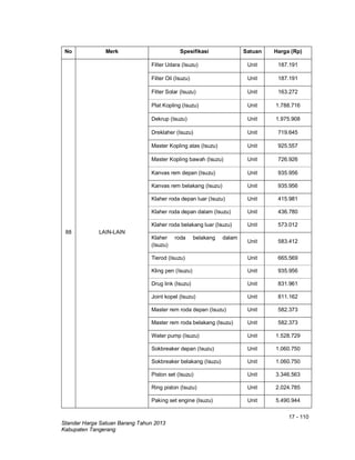17 - 110
Standar Harga Satuan Barang Tahun 2013
Kabupaten Tangerang
No Merk Spesifikasi Satuan Harga (Rp)
88 LAIN-LAIN
Filter Udara (Isuzu) Unit 187.191
Filter Oil (Isuzu) Unit 187.191
Filter Solar (Isuzu) Unit 163.272
Plat Kopling (Isuzu) Unit 1.788.716
Dekrup (Isuzu) Unit 1.975.908
Dreklaher (Isuzu) Unit 719.645
Master Kopling atas (Isuzu) Unit 925.557
Master Kopling bawah (Isuzu) Unit 726.926
Kanvas rem depan (Isuzu) Unit 935.956
Kanvas rem belakang (Isuzu) Unit 935.956
Klaher roda depan luar (Isuzu) Unit 415.981
Klaher roda depan dalam (Isuzu) Unit 436.780
Klaher roda belakang luar (Isuzu) Unit 573.012
Klaher roda belakang dalam
(Isuzu)
Unit 583.412
Tierod (Isuzu) Unit 665.569
Kling pen (Isuzu) Unit 935.956
Drug link (Isuzu) Unit 831.961
Joint kopel (Isuzu) Unit 811.162
Master rem roda depan (Isuzu) Unit 582.373
Master rem roda belakang (Isuzu) Unit 582.373
Water pump (Isuzu) Unit 1.528.729
Sokbreaker depan (Isuzu) Unit 1.060.750
Sokbreaker belakang (Isuzu) Unit 1.060.750
Piston set (Isuzu) Unit 3.346.563
Ring piston (Isuzu) Unit 2.024.785
Paking set engine (Isuzu) Unit 5.490.944
 