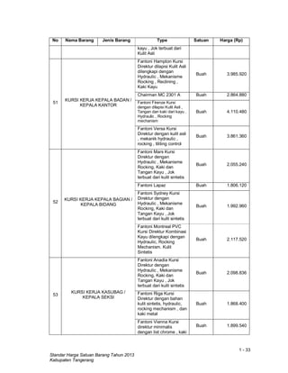1 - 33
Standar Harga Satuan Barang Tahun 2013
Kabupaten Tangerang
No Nama Barang Jenis Barang Type Satuan Harga (Rp)
kayu , Jok terbuat dari
Kulit Asli
51
KURSI KERJA KEPALA BADAN /
KEPALA KANTOR
Fantoni Hampton Kursi
Direktur dilapisi Kulit Asli
dilengkapi dengan
Hydraulic , Mekanisme
Rocking , Reclining ,
Kaki Kayu
Buah 3.985.920
Chairman MC 2301 A Buah 2.864.880
Fantoni Firenze Kursi
dengan dilapisi Kulit Asli ,
Tangan dan kaki dari kayu .
Hydraulic , Rocking
mechanism
Buah 4.110.480
Fantoni Versa Kursi
Direktur dengan kulit asli
, mekanik hydraulic ,
rocking , tiliting control
Buah 3.861.360
52
KURSI KERJA KEPALA BAGIAN /
KEPALA BIDANG
Fantoni Mars Kursi
Direktur dengan
Hydraulic , Mekanisme
Rocking, Kaki dan
Tangan Kayu , Jok
terbuat dari kulit sintetis
Buah 2.055.240
Fantoni Lapaz Buah 1.806.120
Fantoni Sydney Kursi
Direktur dengan
Hydraulic , Mekanisme
Rocking, Kaki dan
Tangan Kayu , Jok
terbuat dari kulit sintetis
Buah 1.992.960
Fantoni Montreal PVC
Kursi Direktur Kombinasi
Kayu dilengkapi dengan
Hydraulic, Rocking
Mechanism. Kulit
Sintetis
Buah 2.117.520
53
KURSI KERJA KASUBAG /
KEPALA SEKSI
Fantoni Anadia Kursi
Direktur dengan
Hydraulic , Mekanisme
Rocking, Kaki dan
Tangan Kayu , Jok
terbuat dari kulit sintetis
Buah 2.098.836
Fantoni Riga Kursi
Direktur dengan bahan
kulit sintetis, hydraulic,
rocking mechanism , dan
kaki metal
Buah 1.868.400
Fantoni Vienna Kursi
direktur minimalis
dengan list chrome , kaki
Buah 1.899.540
 