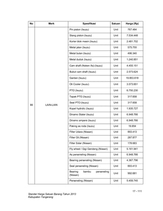 17 - 111
Standar Harga Satuan Barang Tahun 2013
Kabupaten Tangerang
No Merk Spesifikasi Satuan Harga (Rp)
88 LAIN-LAIN
Pin piston (Isuzu) Unit 767.484
Stang piston (Isuzu) Unit 7.534.448
Korter blok mesin (Isuzu) Unit 2.481.702
Metal jalan (Isuzu) Unit 575.755
Metal bulan (Isuzu) Unit 496.340
Metal duduk (Isuzu) Unit 1.240.851
Cam shaft (Noken As) (Isuzu) Unit 4.455.151
Bubut cam shaft (Isuzu) Unit 2.573.624
Gardan (Isuzu) Unit 19.853.618
Oli Cooler (Isuzu) Unit 3.573.651
PTO (Isuzu) Unit 6.750.230
Tapak PTO (Isuzu) Unit 317.658
Seal PTO (Isuzu) Unit 317.658
Kopel hydrolic (Isuzu) Unit 1.935.727
Dinamo Stater (Isuzu) Unit 6.948.766
Dinamo ampere (Isuzu) Unit 6.948.766
Paking as roda (Isuzu) Unit 19.854
Filter Udara (Nissan) Unit 893.413
Filter Oil (Nissan) Unit 287.877
Filter Solar (Nissan) Unit 178.683
Fly wheel / Gigi Gendeng (Nissan) Unit 5.161.941
As perseneling (Nissan) Unit 6.948.766
Bearing perseneling (Nissan) Unit 4.367.796
Seal perseneling (Nissan) Unit 893.413
Bearing bambu perseneling
(Nissan)
Unit 992.681
Perseneling (Nissan) Unit 5.459.745
 