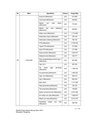 17 - 114
Standar Harga Satuan Barang Tahun 2013
Kabupaten Tangerang
No Merk Spesifikasi Satuan Harga (Rp)
88 LAIN-LAIN
Drug link (Mitsubishi) Unit 913.266
Joint kopel (Mitsubishi) Unit 426.852
Master rem roda depan
(Mitsubishi)
Unit 774.291
Master rem roda belakang
(Mitsubishi)
Unit 829.881
Water pump (Mitsubishi) Unit 1.715.352
Sokbreaker depan (Mitsubishi) Unit 794.145
Sokbreaker belakang (Mitsubishi) Unit 794.145
PTO (Mitsubishi) Unit 6.750.230
Tapak PTO (Mitsubishi) Unit 317.658
Seal PTO (Mitsubishi) Unit 317.658
Kopel hydrolic (Mitsubishi) Unit 1.935.727
Deklaher kecil (Mitsubishi) Unit 165.777
Ring perseneling/syncronish gigi 1
(Mitsubishi)
Unit 557.886
Gigi 2 & 3 Unit 597.593
Fly wheel (gigi gendeng)
(Mitsubishi)
Unit 1.796.752
As perseneling (Mitsubishi) Unit 1.082.022
Gigi 1 & 2 (Mitsubishi) Unit 309.716
Gigi 3 (Mitsubishi) Unit 905.325
Main shaft Unit 1.171.363
Seal perseneling (Mitsubishi) Unit 109.194
Tali perseneling (Mitsubishi) Unit 148.902
Boster rem/sentral rem (Mitsubishi) Unit 8.537.056
Kit master rem atas (Mitsubishi) Unit 1.806.679
Master rem atas (Mitsubishi) Unit 8.914.275
Karet/Seal master rem roda
(Mitsubishi)
Unit 299.789
 