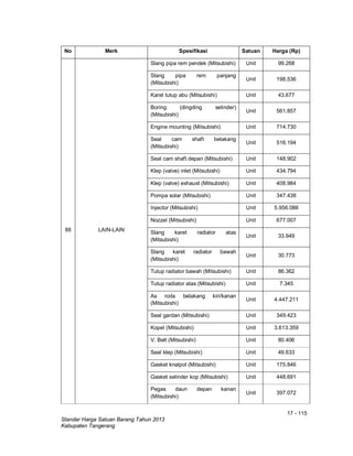 17 - 115
Standar Harga Satuan Barang Tahun 2013
Kabupaten Tangerang
No Merk Spesifikasi Satuan Harga (Rp)
88 LAIN-LAIN
Slang pipa rem pendek (Mitsubishi) Unit 99.268
Slang pipa rem panjang
(Mitsubishi)
Unit 198.536
Karet tutup abu (Mitsubishi) Unit 43.677
Boring (dingding selinder)
(Mitsubishi)
Unit 561.857
Engine mounting (Mitsubishi) Unit 714.730
Seal cam shaft belakang
(Mitsubishi)
Unit 516.194
Seal cam shaft depan (Mitsubishi) Unit 148.902
Klep (valve) inlet (Mitsubishi) Unit 434.794
Klep (valve) exhaust (Mitsubishi) Unit 408.984
Pompa solar (Mitsubishi) Unit 347.438
Injector (Mitsubishi) Unit 5.956.086
Nozzel (Mitsubishi) Unit 677.007
Slang karet radiator atas
(Mitsubishi)
Unit 33.949
Slang karet radiator bawah
(Mitsubishi)
Unit 30.773
Tutup radiator bawah (Mitsubishi) Unit 86.362
Tutup radiator atas (Mitsubishi) Unit 7.345
As roda belakang kiri/kanan
(Mitsubishi)
Unit 4.447.211
Seal gardan (Mitsubishi) Unit 349.423
Kopel (Mitsubishi) Unit 3.613.359
V. Belt (Mitsubishi) Unit 80.406
Seal klep (Mitsubishi) Unit 49.633
Gasket knalpol (Mitsubishi) Unit 175.846
Gasket selinder kop (Mitsubishi) Unit 448.691
Pegas daun depan kanan
(Mitsubishi)
Unit 397.072
 