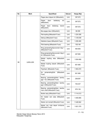 17 - 116
Standar Harga Satuan Barang Tahun 2013
Kabupaten Tangerang
No Merk Spesifikasi Satuan Harga (Rp)
88 LAIN-LAIN
Pegas daun depan kiri (Mitsubishi) Unit 397.072
Pegas daun belakang kiri
(Mitsubishi)
Unit 397.072
Pegas daun belakang kanan
(Mitsubishi)
Unit 397.072
Bos pegas daun (Mitsubishi) Unit 66.509
Plat kopling (Mitsubishi Fuso) Unit 1.224.306
Dekrup (Mitsubishi Fuso) Unit 1.125.038
Deklaher besar (Mitsubishi Fuso) Unit 1.290.485
Pilot bearing (Mitsubishi Fuso) Unit 138.148
Ring perseneling/Syncronish Gigi 1
(Mitsubishi Fuso)
Unit 464.905
Ring perseneling/Syncronish Gigi 2
& 3 (Mitsubishi Fuso)
Unit 497.995
Master kopling atas (Mitsubishi
Fuso)
Unit 1.654.468
Master kopling bawah (Mitsubishi
Fuso)
Unit 901.685
Flywheel (Mitsubishi Fuso) Unit 1.563.472
As perseneling/fork (Mitsubishi
Fuso)
Unit 901.685
Bearing perseneling/laher bambu
gigi 1 & 2 (Mitsubishi Fuso)
Unit 258.097
Bearing perseneling/laher bambu
gigi 3 (Mitsubishi Fuso)
Unit 754.437
Bearing perseneling/laher bambu
main shaft (Mitsubishi Fuso)
Unit 976.136
Boster assy (Mitsubishi Fuso) Unit 7.114.213
Kit master rem atas (Mitsubishi
Fuso)
Unit 1.505.565
Master rem komplit (Mitsubishi Fuso) Unit 7.428.562
Master rem roda depan kiri/kanan
(Mitsubishi Fuso)
Unit 1.621.379
 