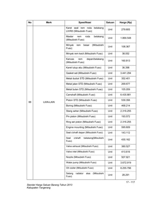 17 - 117
Standar Harga Satuan Barang Tahun 2013
Kabupaten Tangerang
No Merk Spesifikasi Satuan Harga (Rp)
88 LAIN-LAIN
Karet seal rem roda belakang
LH/RH (Mitsubishi Fuso)
Unit 279.605
Master rem roda belakang
(Mitsubishi Fuso)
Unit 1.869.548
Minyak rem besar (Mitsubishi
Fuso)
Unit 108.367
Minyak rem kecil (Mitsubishi Fuso) Unit 38.052
Kanvas rem depan/belakang
(Mitsubishi Fuso)
Unit 160.813
Karet tutup abu (Mitsubishi Fuso) Unit 36.398
Gasket set (Mitsubishi Fuso) Unit 3.441.294
Metal duduk STD (Mitsubishi Fuso) Unit 352.401
Metal jalan STD (Mitsubishi Fuso) Unit 269.677
Metal bulan STD (Mitsubishi Fuso) Unit 105.059
Camshaft (Mitsubishi Fuso) Unit 6.435.881
Piston STD (Mitsubishi Fuso) Unit 539.356
Boring (Mitsubishi Fuso) Unit 468.214
Stang seher (Mitsubishi Fuso) Unit 2.316.255
Pin piston (Mitsubishi Fuso) Unit 193.572
Ring set piston (Mitsubishi Fuso) Unit 2.316.255
Engine mounting (Mitsubishi Fuso) Unit 595.609
Seal c/shaft depan (Mitsubishi Fuso) Unit 143.112
Seal c/shaft belakang(Mitsubishi
Fuso)
Unit 430.162
Valve exhaust (Mitsubishi Fuso) Unit 380.527
Valve inlet (Mitsubishi Fuso) Unit 413.616
Nozzle (Mitsubishi Fuso) Unit 507.921
Water pump (Mitsubishi Fuso) Unit 3.672.919
Oil cooler (Mitsubishi Fuso) Unit 8.255.796
Selang radiator atas (Mitsubishi
Fuso)
Unit 28.291
 