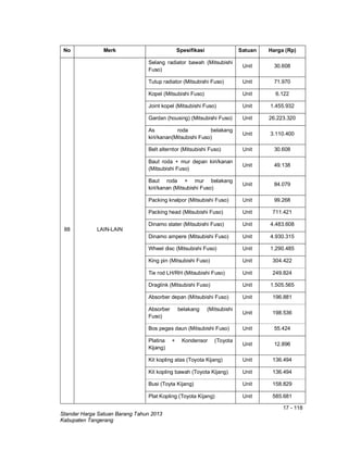 17 - 118
Standar Harga Satuan Barang Tahun 2013
Kabupaten Tangerang
No Merk Spesifikasi Satuan Harga (Rp)
88 LAIN-LAIN
Selang radiator bawah (Mitsubishi
Fuso)
Unit 30.608
Tutup radiator (Mitsubishi Fuso) Unit 71.970
Kopel (Mitsubishi Fuso) Unit 6.122
Joint kopel (Mitsubishi Fuso) Unit 1.455.932
Gardan (housing) (Mitsubishi Fuso) Unit 26.223.320
As roda belakang
kiri/kanan(Mitsubishi Fuso)
Unit 3.110.400
Belt alterntor (Mitsubishi Fuso) Unit 30.608
Baut roda + mur depan kiri/kanan
(Mitsubishi Fuso)
Unit 49.138
Baut roda + mur belakang
kiri/kanan (Mitsubishi Fuso)
Unit 84.079
Packing knalpor (Mitsubishi Fuso) Unit 99.268
Packing head (Mitsubishi Fuso) Unit 711.421
Dinamo stater (Mitsubishi Fuso) Unit 4.483.608
Dinamo ampere (Mitsubishi Fuso) Unit 4.930.315
Wheel disc (Mitsubishi Fuso) Unit 1.290.485
King pin (Mitsubishi Fuso) Unit 304.422
Tie rod LH/RH (Mitsubishi Fuso) Unit 249.824
Draglink (Mitsubishi Fuso) Unit 1.505.565
Absorber depan (Mitsubishi Fuso) Unit 196.881
Absorber belakang (Mitsubishi
Fuso)
Unit 198.536
Bos pegas daun (Mitsubishi Fuso) Unit 55.424
Platina + Kondensor (Toyota
Kijang)
Unit 12.896
Kit kopling atas (Toyota Kijang) Unit 136.494
Kit kopling bawah (Toyota Kijang) Unit 136.494
Busi (Toyta Kijang) Unit 158.829
Plat Kopling (Toyota Kijang) Unit 585.681
 