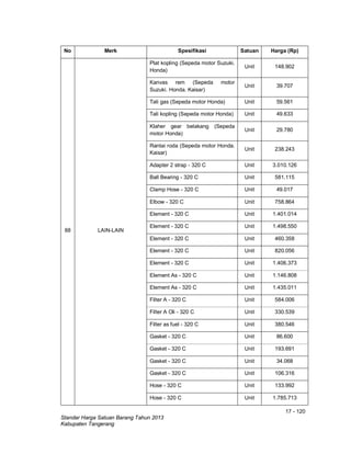 17 - 120
Standar Harga Satuan Barang Tahun 2013
Kabupaten Tangerang
No Merk Spesifikasi Satuan Harga (Rp)
88 LAIN-LAIN
Plat kopling (Sepeda motor Suzuki.
Honda)
Unit 148.902
Kanvas rem (Sepeda motor
Suzuki. Honda. Kaisar)
Unit 39.707
Tali gas (Sepeda motor Honda) Unit 59.561
Tali kopling (Sepeda motor Honda) Unit 49.633
Klaher gear belakang (Sepeda
motor Honda)
Unit 29.780
Rantai roda (Sepeda motor Honda.
Kaisar)
Unit 238.243
Adapter 2 strap - 320 C Unit 3.010.126
Ball Bearing - 320 C Unit 581.115
Clamp Hose - 320 C Unit 49.017
Elbow - 320 C Unit 758.864
Element - 320 C Unit 1.401.014
Element - 320 C Unit 1.498.550
Element - 320 C Unit 460.358
Element - 320 C Unit 820.056
Element - 320 C Unit 1.406.373
Element As - 320 C Unit 1.146.808
Element As - 320 C Unit 1.435.011
Filter A - 320 C Unit 584.006
Filter A Oli - 320 C Unit 330.539
Filter as fuel - 320 C Unit 380.546
Gasket - 320 C Unit 86.600
Gasket - 320 C Unit 193.691
Gasket - 320 C Unit 34.068
Gasket - 320 C Unit 106.316
Hose - 320 C Unit 133.992
Hose - 320 C Unit 1.785.713
 
