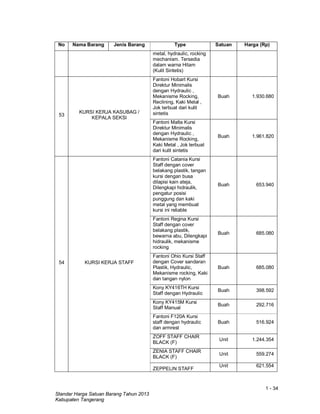 1 - 34
Standar Harga Satuan Barang Tahun 2013
Kabupaten Tangerang
No Nama Barang Jenis Barang Type Satuan Harga (Rp)
metal, hydraulic, rocking
mechanism. Tersedia
dalam warna Hitam
(Kulit Sintetis)
53
KURSI KERJA KASUBAG /
KEPALA SEKSI
Fantoni Hobart Kursi
Direktur Minimalis
dengan Hydraulic ,
Mekanisme Rocking,
Reclining, Kaki Metal ,
Jok terbuat dari kulit
sintetis
Buah 1.930.680
Fantoni Malta Kursi
Direktur Minimalis
dengan Hydraulic ,
Mekanisme Rocking,
Kaki Metal , Jok terbuat
dari kulit sintetis
Buah 1.961.820
54 KURSI KERJA STAFF
Fantoni Catania Kursi
Staff dengan cover
belakang plastik, tangan
kursi dengan busa
dilapisi kain ateja,
Dilengkapi hidraulik,
pengatur posisi
punggung dan kaki
metal yang membuat
kursi ini reliable
Buah 653.940
Fantoni Regina Kursi
Staff dengan cover
belakang plastik,
bewarna abu, Dilengkapi
hidraulik, mekanisme
rocking
Buah 685.080
Fantoni Ohio Kursi Staff
dengan Cover sandaran
Plastik, Hydraulic,
Mekanisme rocking, Kaki
dan tangan nylon
Buah 685.080
Kony KY416TH Kursi
Staff dengan Hydraulic
Buah 398.592
Kony KY415M Kursi
Staff Manual
Buah 292.716
Fantoni F120A Kursi
staff dengan hydraulic
dan armrest
Buah 516.924
ZOFF STAFF CHAIR
BLACK (F)
Unit 1.244.354
ZENIA STAFF CHAIR
BLACK (F)
Unit 559.274
ZEPPELIN STAFF
Unit 621.554
 
