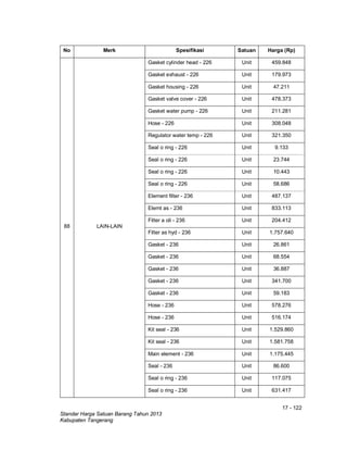17 - 122
Standar Harga Satuan Barang Tahun 2013
Kabupaten Tangerang
No Merk Spesifikasi Satuan Harga (Rp)
88 LAIN-LAIN
Gasket cylinder head - 226 Unit 459.848
Gasket exhaust - 226 Unit 179.973
Gasket housing - 226 Unit 47.211
Gasket valve cover - 226 Unit 478.373
Gasket water pump - 226 Unit 211.281
Hose - 226 Unit 308.048
Regulator water temp - 226 Unit 321.350
Seal o ring - 226 Unit 9.133
Seal o ring - 226 Unit 23.744
Seal o ring - 226 Unit 10.443
Seal o ring - 226 Unit 58.686
Element filter - 236 Unit 487.137
Elemt as - 236 Unit 833.113
Filter a oli - 236 Unit 204.412
Filter as hyd - 236 Unit 1.757.640
Gasket - 236 Unit 26.861
Gasket - 236 Unit 68.554
Gasket - 236 Unit 36.887
Gasket - 236 Unit 341.700
Gasket - 236 Unit 59.183
Hose - 236 Unit 578.276
Hose - 236 Unit 516.174
Kit seal - 236 Unit 1.529.860
Kit seal - 236 Unit 1.581.758
Main element - 236 Unit 1.175.445
Seal - 236 Unit 86.600
Seal o ring - 236 Unit 117.075
Seal o ring - 236 Unit 631.417
 