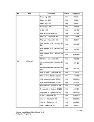 17 - 123
Standar Harga Satuan Barang Tahun 2013
Kabupaten Tangerang
No Merk Spesifikasi Satuan Harga (Rp)
88 LAIN-LAIN
Seal o ring - 236 Unit 40.998
Seal o ring - 236 Unit 13.440
Seal o ring - 236 Unit 79.334
Thermostar - 236 Unit 669.047
V. Belt - 236 Unit 486.731
Filter oli - Kobelco SK 200 Unit 163.593
Filter fuel - Kobelco SK 200 Unit 122.694
Filter fuel - Kobelco SK 200 Unit 53.167
Filter element HYD - Kobelco SK
200
Unit 823.020
Filter element HYD - Kobelco SK
200
Unit 920.483
Filter element HYD - Kobelco SK
200
Unit 3.746.486
Pilot Filter - Kobelco SK 200 Unit 392.883
Air Conditioner Filter - Kobelco SK
200
Unit 931.121
Air Conditioner Filter - Kobelco SK
200
Unit 649.756
Filter air quter - Kobelco SK 200 Unit 675.023
Filter air inner - Kobelco SK 200 Unit 317.658
Hose radiator - Kobelco SK 200 Unit 1.039.605
Hose radiator - Kobelco SK 200 Unit 693.072
Sensor thermo - Kobelco SK 200 Unit 519.804
Press switch oil - Kobelco SK 200 Unit 351.734
Thermostat kit - Kobelco SK 200 Unit 1.430.760
V. Belt - Kobelco SK 200 Unit 1.186.018
Hose air - Kobelco SK 200 Unit 1.794.665
Hose air - Kobelco SK 200 Unit 1.949.264
Tube - Kobelco SK 200 Unit 69.262
 