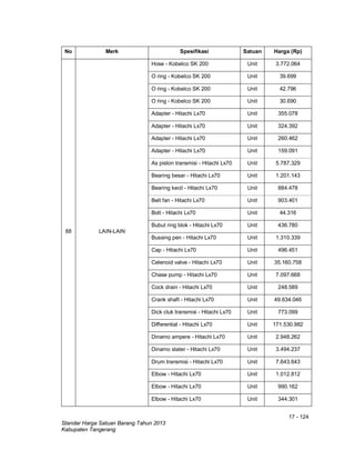 17 - 124
Standar Harga Satuan Barang Tahun 2013
Kabupaten Tangerang
No Merk Spesifikasi Satuan Harga (Rp)
88 LAIN-LAIN
Hose - Kobelco SK 200 Unit 3.772.064
O ring - Kobelco SK 200 Unit 39.699
O ring - Kobelco SK 200 Unit 42.796
O ring - Kobelco SK 200 Unit 30.690
Adapter - Hitachi Lx70 Unit 355.078
Adapter - Hitachi Lx70 Unit 324.392
Adapter - Hitachi Lx70 Unit 260.462
Adapter - Hitachi Lx70 Unit 159.091
As piston transmisi - Hitachi Lx70 Unit 5.787.329
Bearing besar - Hitachi Lx70 Unit 1.201.143
Bearing kecil - Hitachi Lx70 Unit 884.478
Belt fan - Hitachi Lx70 Unit 903.401
Bolt - Hitachi Lx70 Unit 44.316
Bubut ring blok - Hitachi Lx70 Unit 436.780
Bussing pen - Hitachi Lx70 Unit 1.310.339
Cap - Hitachi Lx70 Unit 496.451
Celenoid valve - Hitachi Lx70 Unit 35.160.758
Chase pump - Hitachi Lx70 Unit 7.097.668
Cock drain - Hitachi Lx70 Unit 248.589
Crank shaft - Hitachi Lx70 Unit 49.634.046
Dick cluk transmisi - Hitachi Lx70 Unit 773.099
Differential - Hitachi Lx70 Unit 171.530.982
Dinamo ampere - Hitachi Lx70 Unit 2.948.262
Dinamo stater - Hitachi Lx70 Unit 3.494.237
Drum transmisi - Hitachi Lx70 Unit 7.643.643
Elbow - Hitachi Lx70 Unit 1.012.812
Elbow - Hitachi Lx70 Unit 990.162
Elbow - Hitachi Lx70 Unit 344.301
 