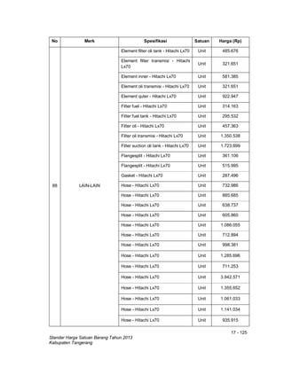 17 - 125
Standar Harga Satuan Barang Tahun 2013
Kabupaten Tangerang
No Merk Spesifikasi Satuan Harga (Rp)
88 LAIN-LAIN
Element filter oli tank - Hitachi Lx70 Unit 485.676
Element filter transmisi - Hitachi
Lx70
Unit 321.651
Element inner - Hitachi Lx70 Unit 581.385
Element oli transmisi - Hitachi Lx70 Unit 321.651
Element quter - Hitachi Lx70 Unit 922.947
Filter fuel - Hitachi Lx70 Unit 314.163
Filter fuel tank - Hitachi Lx70 Unit 295.532
Filter oli - Hitachi Lx70 Unit 457.363
Filter oli transmisi - Hitachi Lx70 Unit 1.350.538
Filter suction oli tank - Hitachi Lx70 Unit 1.723.699
Flangesplit - Hitachi Lx70 Unit 361.106
Flangesplit - Hitachi Lx70 Unit 515.995
Gasket - Hitachi Lx70 Unit 287.496
Hose - Hitachi Lx70 Unit 732.986
Hose - Hitachi Lx70 Unit 885.685
Hose - Hitachi Lx70 Unit 638.737
Hose - Hitachi Lx70 Unit 605.860
Hose - Hitachi Lx70 Unit 1.086.055
Hose - Hitachi Lx70 Unit 712.894
Hose - Hitachi Lx70 Unit 998.381
Hose - Hitachi Lx70 Unit 1.285.696
Hose - Hitachi Lx70 Unit 711.253
Hose - Hitachi Lx70 Unit 3.942.571
Hose - Hitachi Lx70 Unit 1.355.652
Hose - Hitachi Lx70 Unit 1.061.033
Hose - Hitachi Lx70 Unit 1.141.034
Hose - Hitachi Lx70 Unit 935.915
 