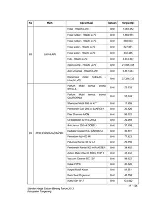 17 - 126
Standar Harga Satuan Barang Tahun 2013
Kabupaten Tangerang
No Merk Spesifikasi Satuan Harga (Rp)
88 LAIN-LAIN
Hose - Hitachi Lx70 Unit 1.084.412
Hose rubber - Hitachi Lx70 Unit 1.465.974
Hose rubber - Hitachi Lx70 Unit 688.603
Hose water - Hitachi Lx70 Unit 627.961
Hose water - Hitachi Lx70 Unit 402.385
Hub - Hitachi Lx70 Unit 3.944.397
Injeck pump - Hitachi Lx70 Unit 21.096.454
Join Unversal - Hitachi Lx70 Unit 5.551.564
Kompresor motor hydraulik -
Hitachi Lx70
Unit 27.298.725
89 PERLENGKAPAN MOBIL
Parfum Mobil semua aroma
STELLA
Unit 23.635
Parfum Mobil semua aroma
CALIFORNIA
Unit 55.149
Shampoo Mobil 800 ml KIT Unit 11.959
Pembersih Cair 250 cc SANPOLY Unit 20.626
Plas Chamois AION Unit 98.622
Oil Stabilizer 50 ml LUKAS Unit 22.359
Anti Jamur 250 ml DOBELI Unit 37.958
Radiator Coolant 5 Lt CARRERA Unit 39.691
Pemadam Api 400 Ml Unit 77.823
Pelumas Rantai 30 Gr LJI Unit 22.359
Pembersih Rantai 500 ml MASTER Unit 34.492
Action Matic 20w/40 800cc TOP 1 Unit 45.932
Vacuum Cleaner DC 12V Unit 98.622
Kotak PPPK Unit 20.626
Karpet Mobil Kotak Unit 51.651
Back Seat Organizer Unit 43.158
Kunci Stir 4517 Unit 103.822
 