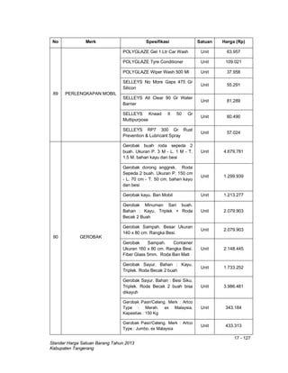 17 - 127
Standar Harga Satuan Barang Tahun 2013
Kabupaten Tangerang
No Merk Spesifikasi Satuan Harga (Rp)
89 PERLENGKAPAN MOBIL
POLYGLAZE Gel 1 Ltr Car Wash Unit 63.957
POLYGLAZE Tyre Conditioner Unit 109.021
POLYGLAZE Wiper Wash 500 Ml Unit 37.958
SELLEYS No More Gaps 475 Gr
Silicon
Unit 55.291
SELLEYS All Clear 90 Gr Water
Barrier
Unit 81.289
SELLEYS Knead It 50 Gr
Multipurpose
Unit 60.490
SELLEYS RP7 300 Gr Rust
Prevention & Lubricant Spray
Unit 57.024
90 GEROBAK
Gerobak buah roda sepeda 2
buah. Ukuran P. 3 M - L. 1 M - T.
1.5 M. bahan kayu dan besi
Unit 4.679.781
Gerobak dorong anggrek. Roda
Sepeda 2 buah. Ukuran P. 150 cm
- L. 70 cm - T. 50 cm. bahan kayu
dan besi
Unit 1.299.939
Gerobak kayu. Ban Mobil Unit 1.213.277
Gerobak Minuman Sari buah.
Bahan : Kayu. Triplek + Roda
Becak 2 Buah
Unit 2.079.903
Gerobak Sampah. Besar Ukuran
140 x 80 cm. Rangka Besi.
Unit 2.079.903
Gerobak Sampah. Container
Ukuran 160 x 80 cm. Rangka Besi.
Fiber Glass 5mm. Roda Ban Mati
Unit 2.148.445
Gerobak Sayur. Bahan : Kayu.
Triplek. Roda Becak 2 buah
Unit 1.733.252
Gerobak Sayur. Bahan : Besi Siku.
Triplek. Roda Becak 2 buah bisa
dikayuh
Unit 3.986.481
Gerobak Pasir/Celeng. Merk : Artco
Type : Merah. ex Malaysia.
Kapasitas : 150 Kg
Unit 343.184
Gerobak Pasir/Celeng. Merk : Artco
Type : Jumbo. ex Malaysia
Unit 433.313
 