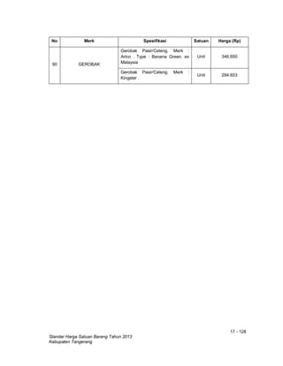 17 - 128
Standar Harga Satuan Barang Tahun 2013
Kabupaten Tangerang
No Merk Spesifikasi Satuan Harga (Rp)
90 GEROBAK
Gerobak Pasir/Celeng. Merk :
Artco . Type : Banana Green. ex
Malaysia
Unit 346.650
Gerobak Pasir/Celeng. Merk :
Kingster
Unit 294.653
 