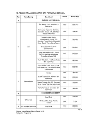 18 - 1
Standar Harga Satuan Barang Tahun 2013
Kabupaten Tangerang
18. PEMELIHARAAN KENDARAAN DAN PERALATAN BENGKEL
No. NamaBarang Spesifikasi Satuan Harga (Rp)
A ONGKOS SERVICE KECIL
1 Mobil
Bus Nissan, Hino, Mitsubishi &
Sejenisnya
Unit 1.080.737
Ford. Jeep Toyota Lc. Daihatsu,
Mercedes Benze, Taft, CJ7, Opel
Blezzer, Cherokee
Unit 394.791
Toyota Corolla, Kijang,
Innova/Avanza, Honda City,
Daihatsu Taruna/Xenia, Mitsubishi
Kuda, Suzuki Vitara, Carry/Futura.
Unit 360.738
Truck Derek Isuzu TMH
dansejenisnya
Unit 991.911
Truck Mercedes 911/917, Isuzu
TXD Forward dan sejenisnya.
Truck Derek Isuzu TXD
Unit 940.093
Truck Mitsubishi, Hino Fuso, Isuzu
dan sejenisnya
Unit 940.093
Truck Toyota Dyna, Isuzu, TL 54,
Colt Diesel 120 PS, Daihatsu Delta
& sejenisnya
Unit 592.184
2 Sepeda Motor
Honda Unit 343.296
Suzuki GS 500 CC. Yamaha dan
sejenisnya
Unit 536.400
Suzuki Thunder 250 CC, Kawazaki
Ninja, Honda Tiger dan sejenisnya
Unit 396.936
Yamaha, Suzuki, Kawasaki, dan
sejenisnya
Unit 343.296
B ONGKOS SERVICE BESAR
3 B/P Fanbelt
Bus / Truk Unit 118.188
Minibus/MPV, Jeep, PickUp,
Sedan
Unit 73.034
4 B/P perbaikan lager roda Bus / Truk Unit 353.335
 