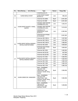 1 - 35
Standar Harga Satuan Barang Tahun 2013
Kabupaten Tangerang
No Nama Barang Jenis Barang Type Satuan Harga (Rp)
CHAIR BLACK (F)
54 KURSI KERJA STAFF
ZUAN STAFF CHAIR
BLACK (F)
Unit 995.234
55
KURSI RAPAT BUPATI / WAKIL
BUPATI
Chairman EC-300B Buah 2.491.200
Chairman EC-90B Buah 2.491.200
COUNCIL 689 VISITOR
CHAIRBLACK (U/2)
Unit 1.493.474
COUNCIL 582 VISITOR
CHAIRBLACK (U/2)
Unit 1.618.034
COUNCIL 8110
MANAGERIAL CHAIR
BLACK (F)
Unit 2.365.394
Chairman-Kursi Hadap
EC 90-300 B
2.491.200
56
KURSI RAPAT KEPALA BADAN /
KEPALA KANTOR DINAS
Chairman MC-1805 A Unit 1.557.000
Chairman MC-1905 A Unit 1.557.000
Chairman MC-1955 A Unit 1.488.492
Chairman MC-2005 Unit 1.606.824
Chairman Kursi Hadap
Type MC 2405
Buah 1.606.824
Chairman MC 2455 Unit 1.482.264
57
KURSI RAPAT KEPALA BAGIAN /
KEPALA BIDANG CAMAT
Chairman NC-02 DX Unit 847.008
Chairman NC-02 WX Unit 971.568
Chairman VC-1005 Unit 1.058.760
Chairman VC-2705 Unit 1.058.760
Chairman MC-1555 Unit 1.096.128
Chairman MC 1655 Unit 1.096.128
Chairman MC-1755 Unit 1.096.128
58 KURSI DIREKTUR / MANAGER
Merk : CHAIRMAN.
Type DC 1100
Oscar/Fabric. high
backrest. hidrolik. tilting
control
Buah 1.569.456
Merk : CHAIRMAN.
Type DC 2100
Oscar/Fabric. high
backrest. hidrolik. tilting
control. relaxing
Buah 1.569.456
Merk : CHAIRMAN.
Type DC 501
Oscar/Fabric. high
backrest. hidrolik
Buah 1.258.056
 