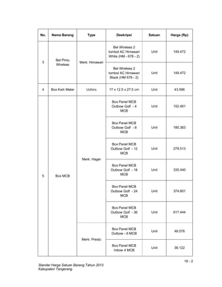 18 - 2
Standar Harga Satuan Barang Tahun 2013
Kabupaten Tangerang
No. Nama Barang Type Deskripsi Satuan Harga (Rp)
3
Bel Pintu
Wireless
Merk: Himawari
Bel Wireless 2
tombol AC Himawari
White (HM - 678 - 2)
Unit 149.472
Bel Wireless 2
tombol AC Himawari
Black (HM 678 - 2)
Unit 149.472
4 Box Kwh Meter Uchiro 17 x 12.5 x 27.5 cm Unit 43.596
5 Box MCB
Merk: Hager
Box Panel MCB
Outbow Golf - 4
MCB
Unit 152.461
Box Panel MCB
Outbow Golf - 8
MCB
Unit 180.363
Box Panel MCB
Outbow Golf - 12
MCB
Unit 279.513
Box Panel MCB
Outbow Golf - 18
MCB
Unit 335.440
Box Panel MCB
Outbow Golf - 24
MCB
Unit 374.801
Box Panel MCB
Outbow Golf - 36
MCB
Unit 617.444
Merk: Presto
Box Panel MCB
Outbow - 6 MCB
Unit 48.578
Box Panel MCB
Inbow 4 MCB
Unit 36.122
 