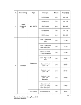 18 - 5
Standar Harga Satuan Barang Tahun 2013
Kabupaten Tangerang
No. Nama Barang Type Deskripsi Satuan Harga (Rp)
7
Current
Transformer
(CT)
type 70 GAE
250 Amphere Unit 248.124
300 Amphere Unit 248.124
400 Amphere Unit 248.124
500 Amphere Unit 248.124
600 Amphere Unit 248.124
8 Downlight
Bulat Inbow
2 Kaki 2 inch warna
putih
Unit 31.140
2 Kaki 2 inch warna
Silver Satin (Doff)
Unit 37.368
2 Kaki Adjustable
2.5 Inch warna putih
Unit 31.140
2 Kaki Adjustable 3
Inch
Unit 40.482
Ekonomis 5 inch
(DLP - 35)
Unit 28.026
Ekonomis 4 inch
(DLP - 34)
Unit 26.158
Ekonomis 3 inch
(DLP - 23)
warnaputih
Unit 19.930
Ekonomis 3 inch
(DLP - 23) warna
Silver Satin (Doff)
Unit 23.666
Bulat Outbow 5 Inch warnaputih Unit 78.473
 