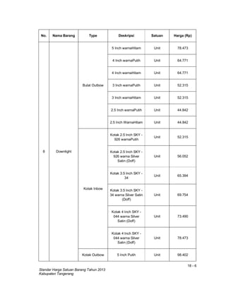 18 - 6
Standar Harga Satuan Barang Tahun 2013
Kabupaten Tangerang
No. Nama Barang Type Deskripsi Satuan Harga (Rp)
8 Downlight
Bulat Outbow
5 Inch warnaHitam Unit 78.473
4 Inch warnaPutih Unit 64.771
4 Inch warnaHitam Unit 64.771
3 Inch warnaPutih Unit 52.315
3 Inch warnaHitam Unit 52.315
2.5 Inch warnaPutih Unit 44.842
2.5 Inch WarnaHitam Unit 44.842
Kotak Inbow
Kotak 2.5 Inch SKY -
926 warnaPutih
Unit 52.315
Kotak 2.5 Inch SKY -
926 warna Silver
Satin (Doff)
Unit 56.052
Kotak 3.5 Inch SKY -
34
Unit 65.394
Kotak 3.5 Inch SKY -
34 warna Silver Satin
(Doff)
Unit 69.754
Kotak 4 Inch SKY -
044 warna Silver
Satin (Doff)
Unit 73.490
Kotak 4 Inch SKY -
044 warna Silver
Satin (Doff)
Unit 78.473
Kotak Outbow 5 Inch Putih Unit 98.402
 